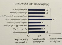According to the CSO Sustainability Index, Armenia is in a Good Position