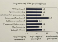 ՔՀԿ կայունության ցուցանիշով Հայաստանը լավ դիրքերում է