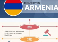 Global Disability RightsNow! Website
